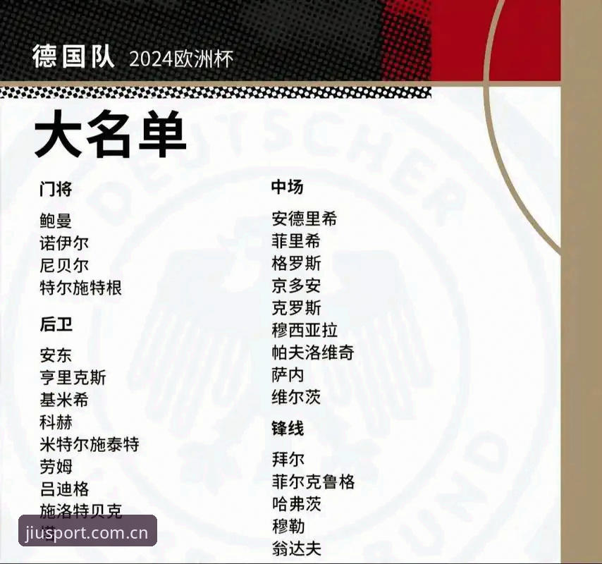 九游体育正版下载 德国队世界杯大名单深度解析:诺伊尔回归与新人辈出的观赛指南